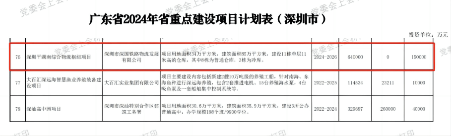 深圳UG环球综合物流枢纽中心项目-省重点建设项目（2024年度）.png